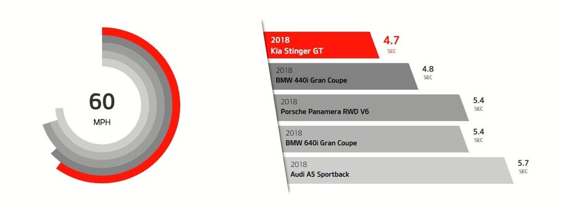 Matt Blatt Kia of Abington in Roslyn PA 2019 Kia Stinger